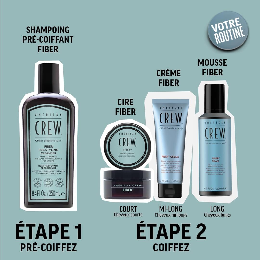 Coffret Duo Fiber Soin capillaire American Crew 