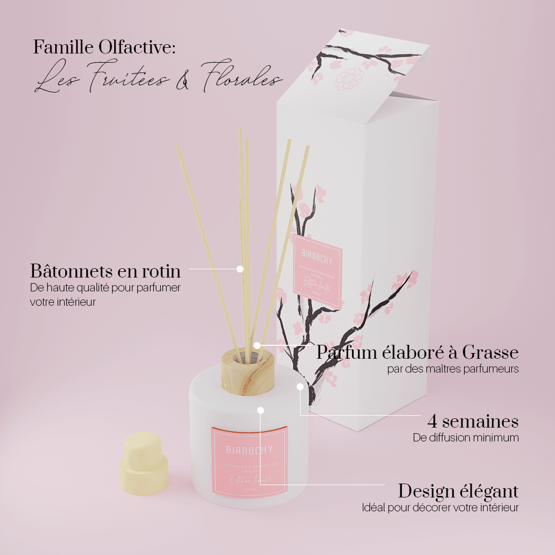 Diffuseur d'ambiance - Sakura Diffuseur de Parfum BIANOCHY 