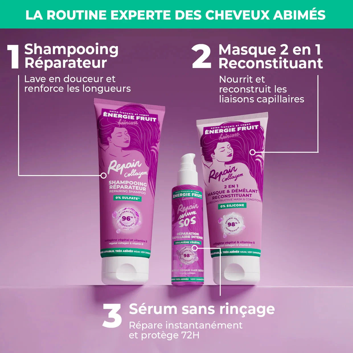 SÉRUM SOS RÉPARATION COLLAGÈNE Soin Capillaire ENERGIE FRUIT 