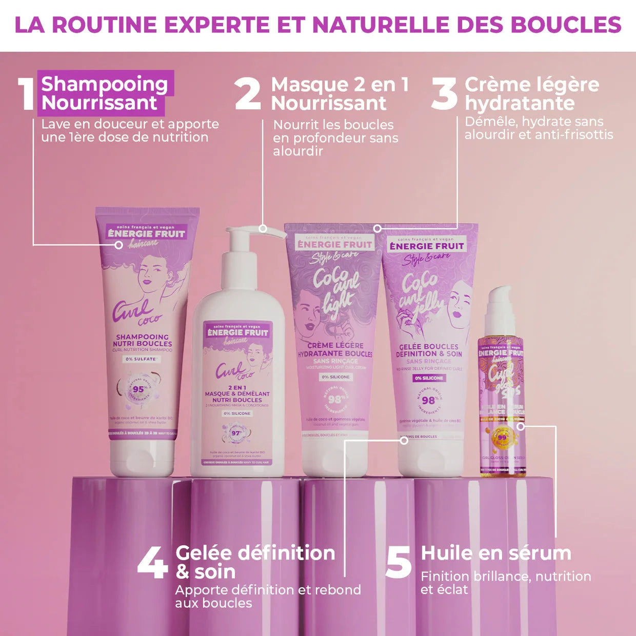 SHAMPOING COCO CURL NOURRISSANT BOUCLES - SANS SULFATE shampoing ENERGIE FRUIT 