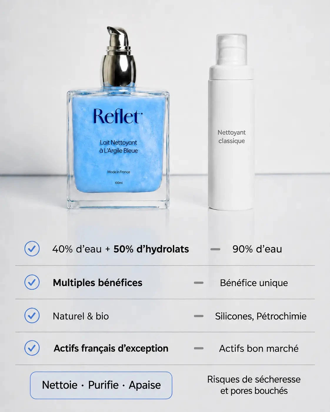 Lait Nettoyant à L'Argile Bleue Soin Nettoyant Visage Reflet 
