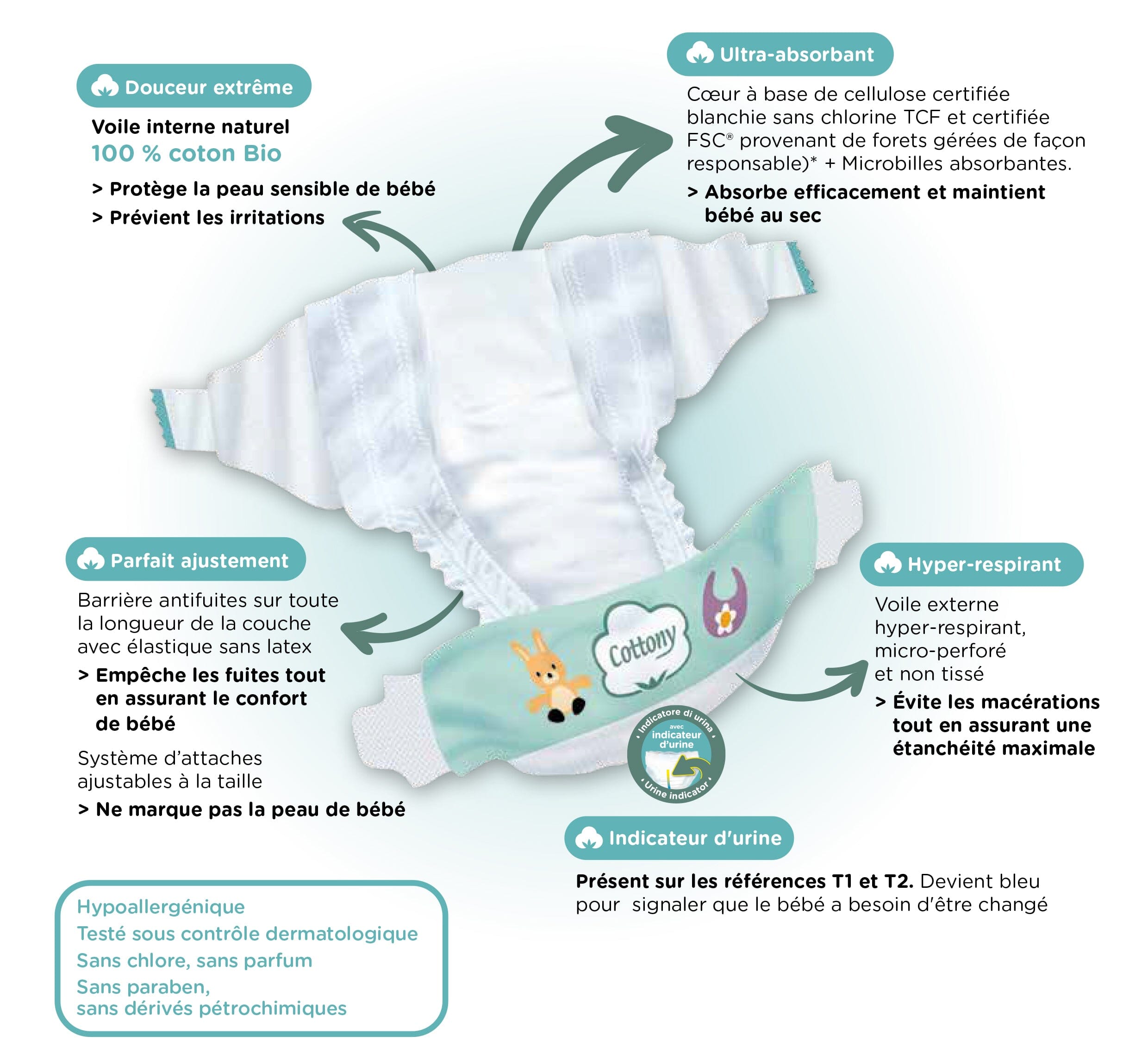COTTONY COUCHES BEBE T3 (4-9 kg) couches Cottony 