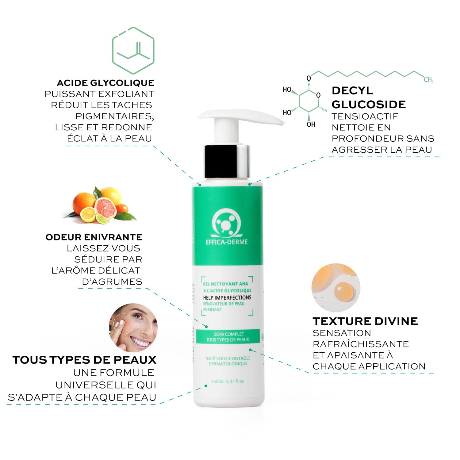 EFFICA-DERME – Gel Nettoyant AHA 5% hygiène Effica-Derme 
