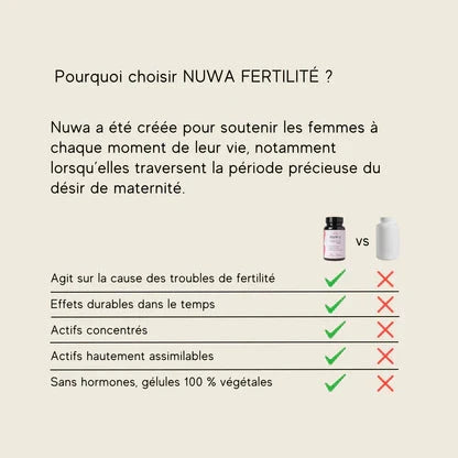 Fertilité féminine Complément Alimentaire NUWA 