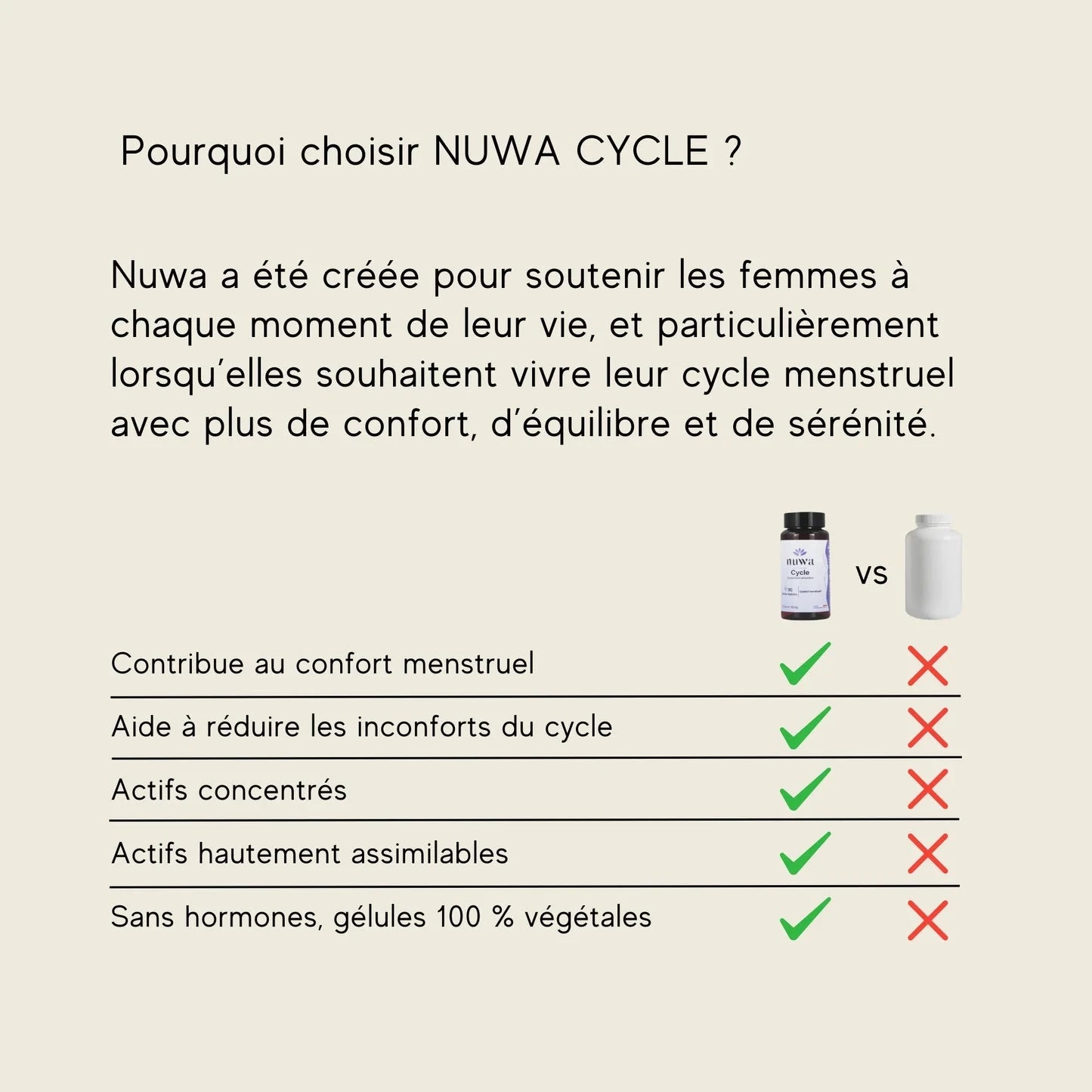 Cycle Complément Alimentaire NUWA 