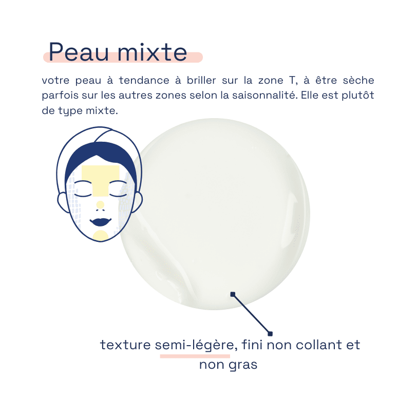 Rajeunis-moi - Crème de Jour Anti-âge Soin Anti-age MADY & MOI 