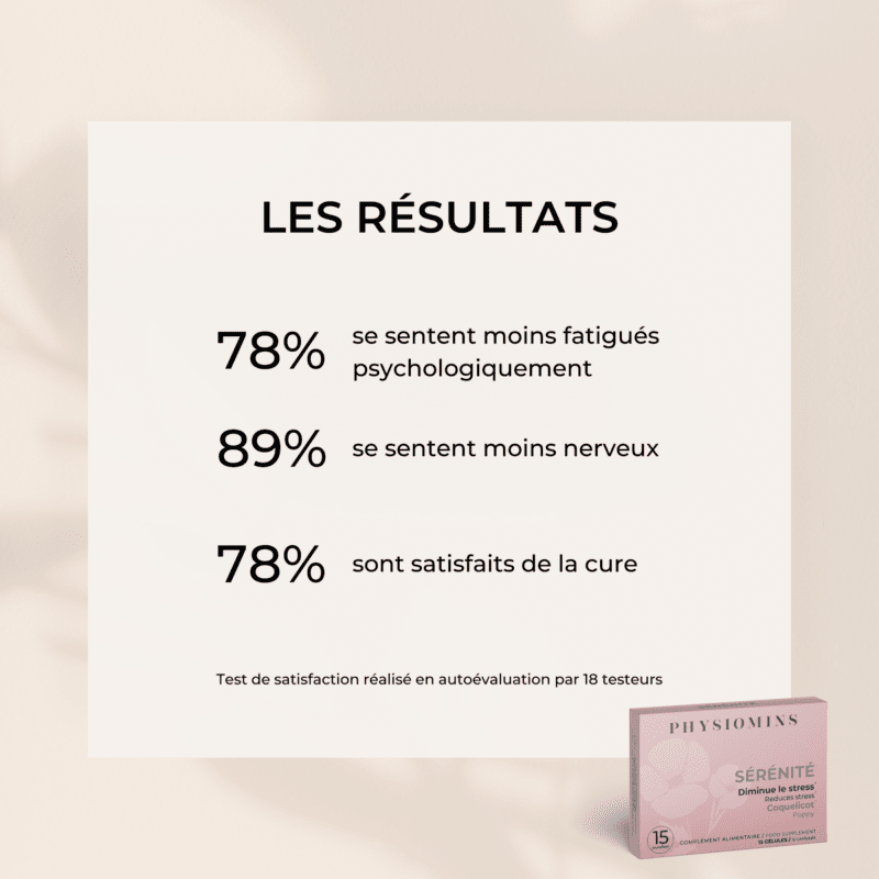 Sérénité - Diminue le Stress Complément Alimentaire Physiomins 