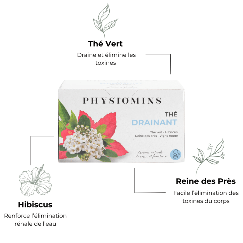 Thé Drainant - Draine l'Excès d'Eau Complément Alimentaire Physiomins 